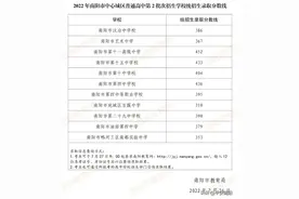 南阳多地公布第二批、第三批中考分数线！图片