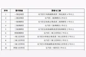 公务员晋升年限表来了，28岁是一个门槛，47岁也成关键节点图片