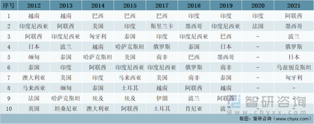 2021中国会展行业发展现状及未来发展趋势分析:行业迎来全面复苏