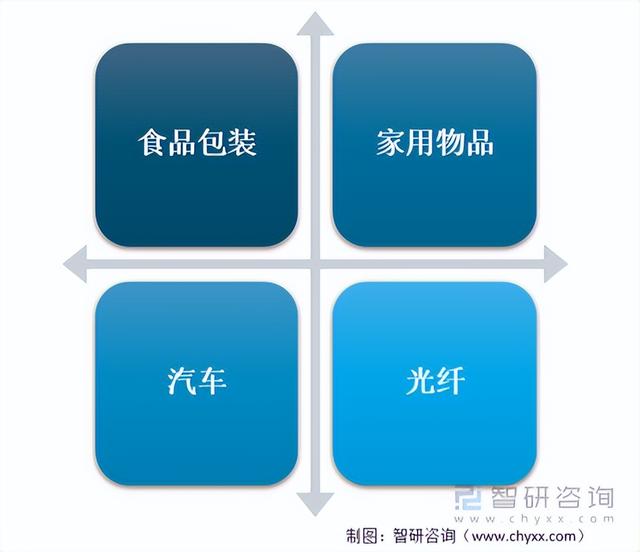 2021年中国聚丙烯(PP)行业供需分析:产能约为3159.9万吨/年