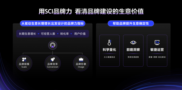 引擎大会2023·品牌营销丨做好品牌,才能做大生意