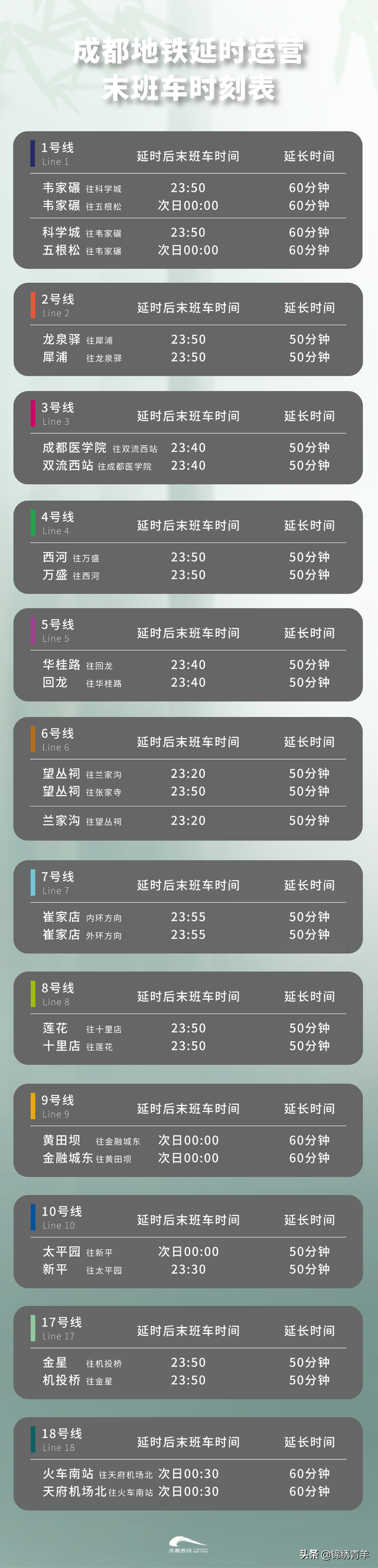 五一就在眼前！省内离返蓉，省外离返蓉政策汇总~