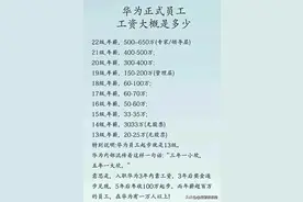 华为员工工资一览表，不看不知道，看完真的让人羡慕。图片