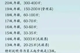 华为员工工资一览表，不看不知道，看完真的让人羡慕。图片