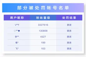抖音关于打击恶意炒作、炫富等不良信息的公告（第六期）图片