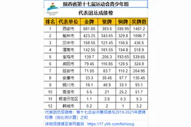 聚焦省十七运 | 8月9日最新成绩榜单图片