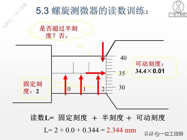 螺旋测微器精确到0.01mm,为什么叫千分尺?28页内容图解正确读数