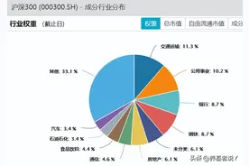 看好沪深300，选哪只基金合适？图片