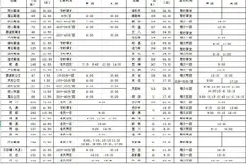 宝鸡各大汽站班次时刻表，坐班车的快看！图片