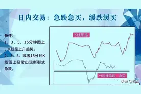 九种常用做T的方法图片