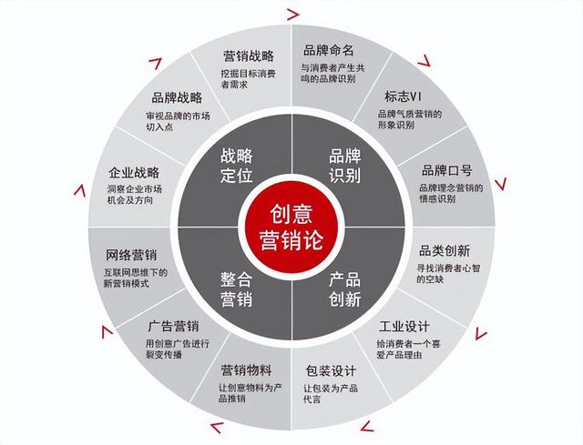 ʲô��Ӫ���߻���