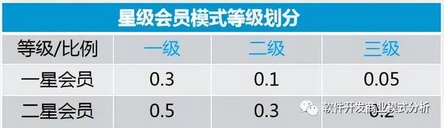 酱香酒私域商城分销模式解读
