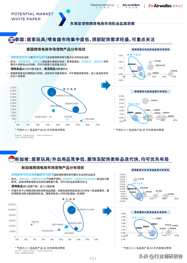 ȫ������г���Ƥ�飨15��������7���ص�������Ƽ������߷�����