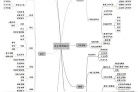 统编教材语文八年级上册第四单元《白杨礼赞》教学解读图片