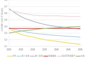 产业、能源与汇率——考察绿色能源产业有感图片