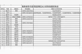 海南：对符合条件的滞留旅客自今日起分类分批安排返程图片