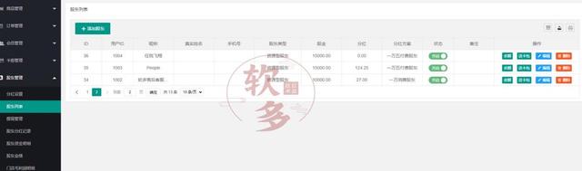 共享店铺经营模式都有哪些?
