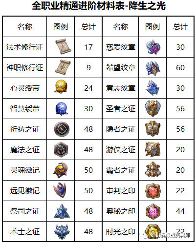 新手向|梦幻模拟战角色介绍及个人见解——降生之光篇