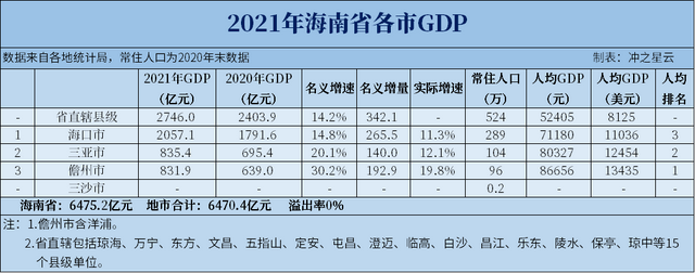 海南将建1个II型大城市、1个中等城市、2市入围区域中心城市