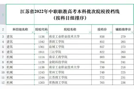 今天，​江苏省2022年中职职教高考本科批次录取工作开始→图片