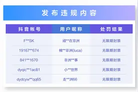 抖音关于打击违规发布歧视、侮辱内容的公告图片