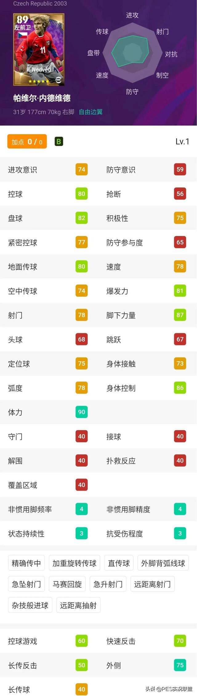 新增27名传奇总评预测！实况足球22赛季十大增强传奇盘点