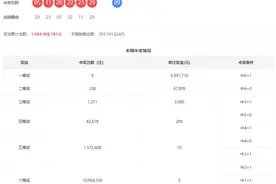 双色球第22029期大海水实战选号分享：红球龙头凤尾开奇数走强图片