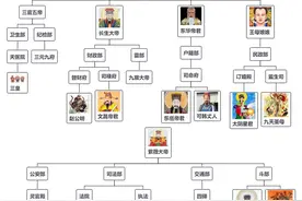 天庭十二部门，整理天庭的神话体系图片