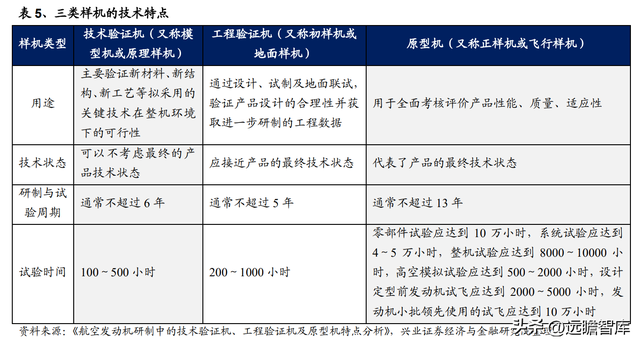 国防军工行业：航空发动机可靠性规律研究及海外案例分析