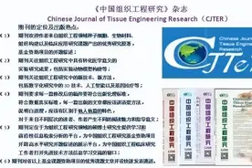 2020-2022年“实验动物模型兔”高被引文章 Top 15图片
