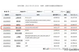 1年房价涨3000元/㎡，1.8万/㎡新站和运河新城该怎么选？图片