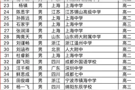 2022年全国中学生奥数竞赛金牌名单，牛校有哪些？牛蛙都在哪？图片