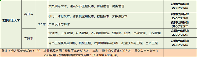 成都理工大学成人高考专升本电气工程及其自动化招生详情介绍