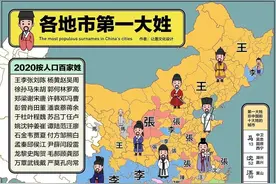 贵州十大姓氏，有你的家族吗图片