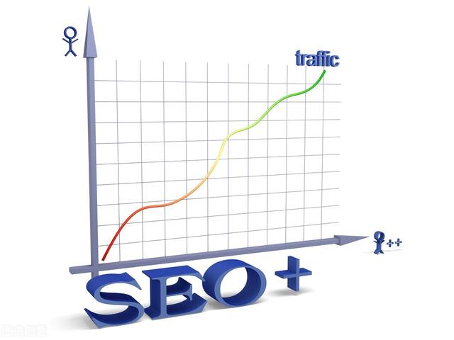 遵循这5个SEO基本原则，你的外贸网站流量就能暴涨