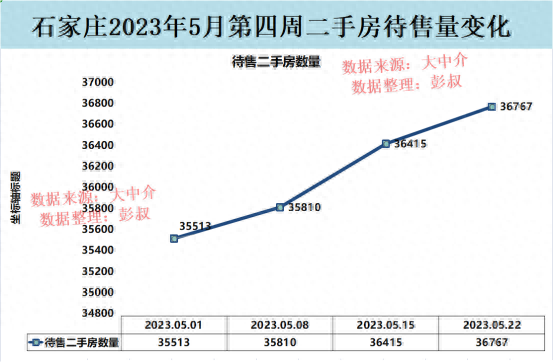 石家庄房价跌了那么多年，现在终于止跌了，石家庄楼市分析第21篇