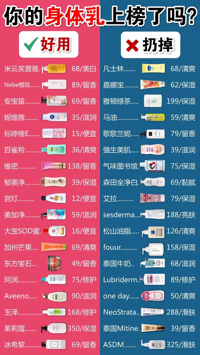 身体乳用了长毛是真的假的