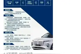 看看一篇微头条，一天的展现量5万+，阅读量6800，收益几何？图片