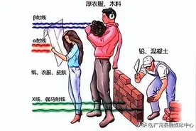 不可小觑的辐射危害图片