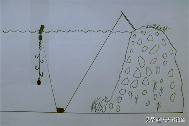 钓鱼技巧：串钩钓浮的3种方法，夏季野钓，绝杀大草鱼、大翘嘴