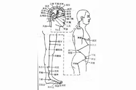 远离头痛“紧箍咒”图片