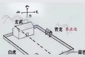 民间俗语：宁让青龙高百丈，不让白虎抬头望，建房要知道图片