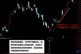 黄金坑选股公式，“黄金坑”具备这三大基本特征你都知道吗？图片
