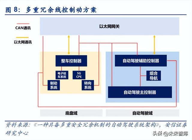 �����߿ص�����ҵ�������߽��Զ���ʻ��Ҫ�����������ڼ���������