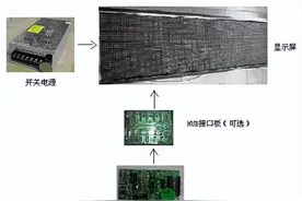 LED显示屏知识图片