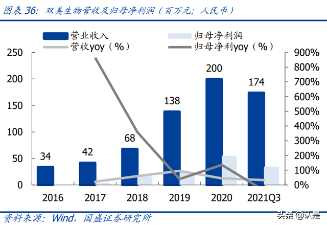 鍖荤編琛屼笟鑳跺師铔嬬櫧娣卞害鎶ュ憡锛氭柊鏉愭枡锛屾柊钃濇捣