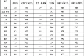 南京工程学院2021年录取分数线图片
