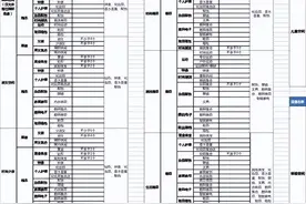 什么是业态，购物中心、百货、零售、餐饮、休闲娱乐都是业态？图片