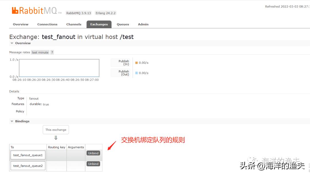 5-RabbitMQ工作模式-Publish/Subscribe发布与订阅模式插图9 5-RabbitMQ工作模式-Publish/Subscribe发布与订阅模式