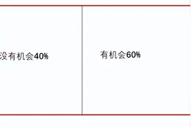 办公室恋情成功的概率有多大？这个算法告诉你图片